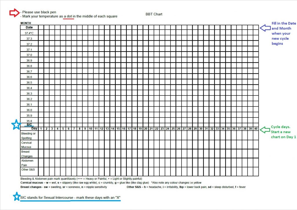 How to use a BBT chart to help you fall pregnant Point Specifics