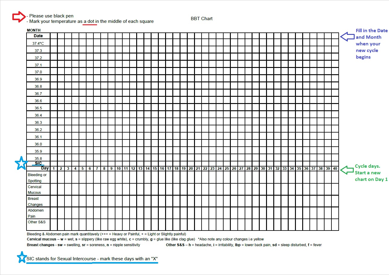 Serono Bbt Chart Printable